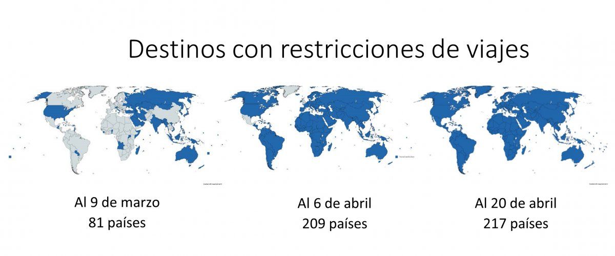 En menos de dos meses el mundo se cerró a los viajes.