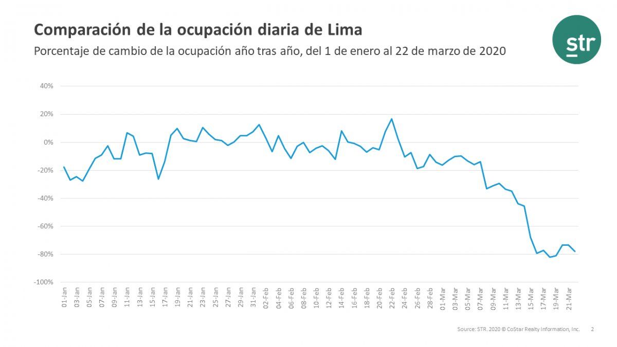 Cuadro ilustra cambio en porcentaje de ocupación.