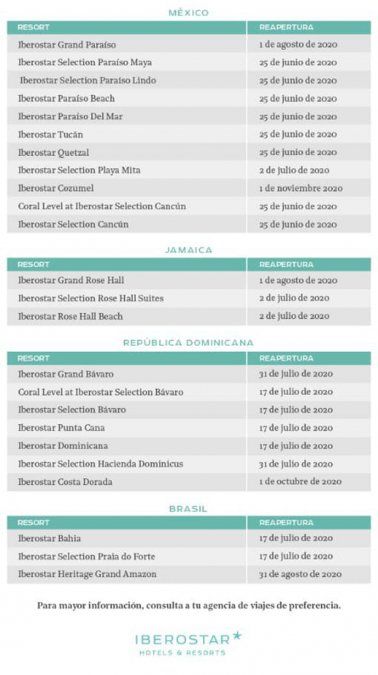 Cronograma de apertura de hoteles Iberostar.
