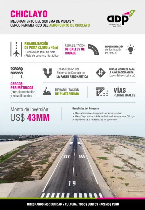 Proyecto de Aeropuerto de Chiclayo