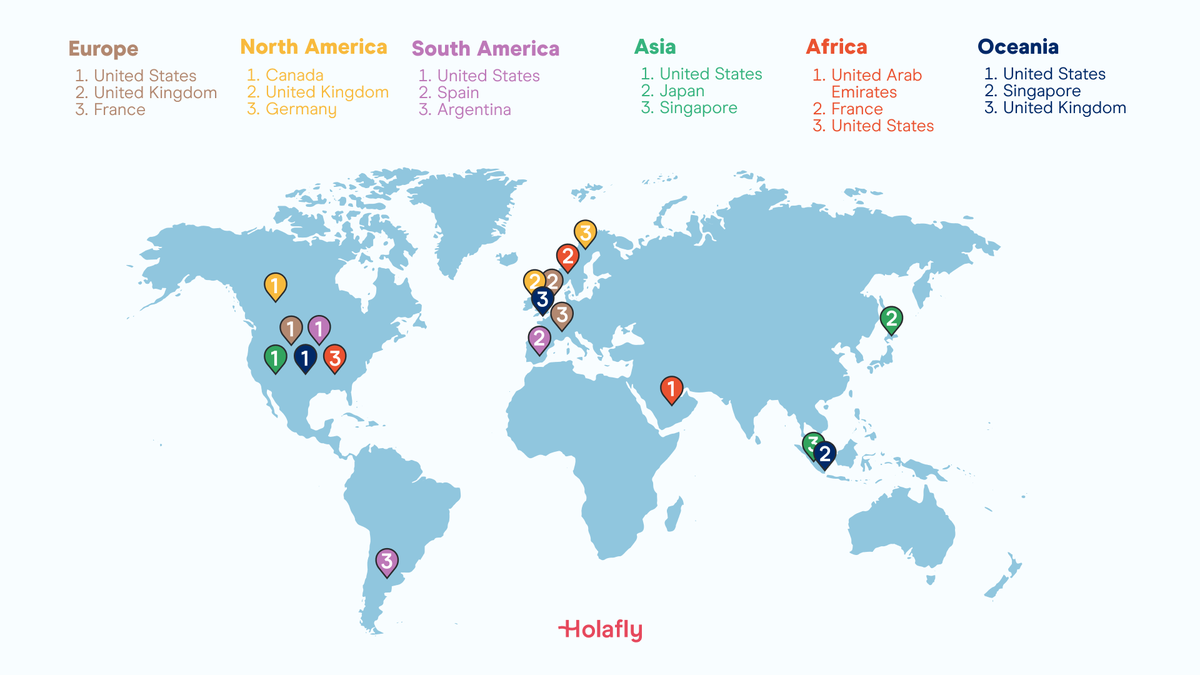 Infograf&iacute;a realizada por Holafly sobre las tendencias de viajes en el turismo de negocios seg&uacute;n el pa&iacute;s