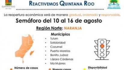 QUINTANA ROO. Semáforo epidemiológico se unifica en naranja
