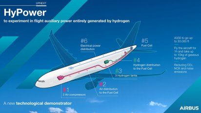 El sistema HyPower de Airbus UpNext.