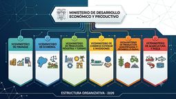 ¿Cómo quedará el Viceministerio de Turismo dentro del nuevo Ministerio de Desarrollo Económico y Productivo?
