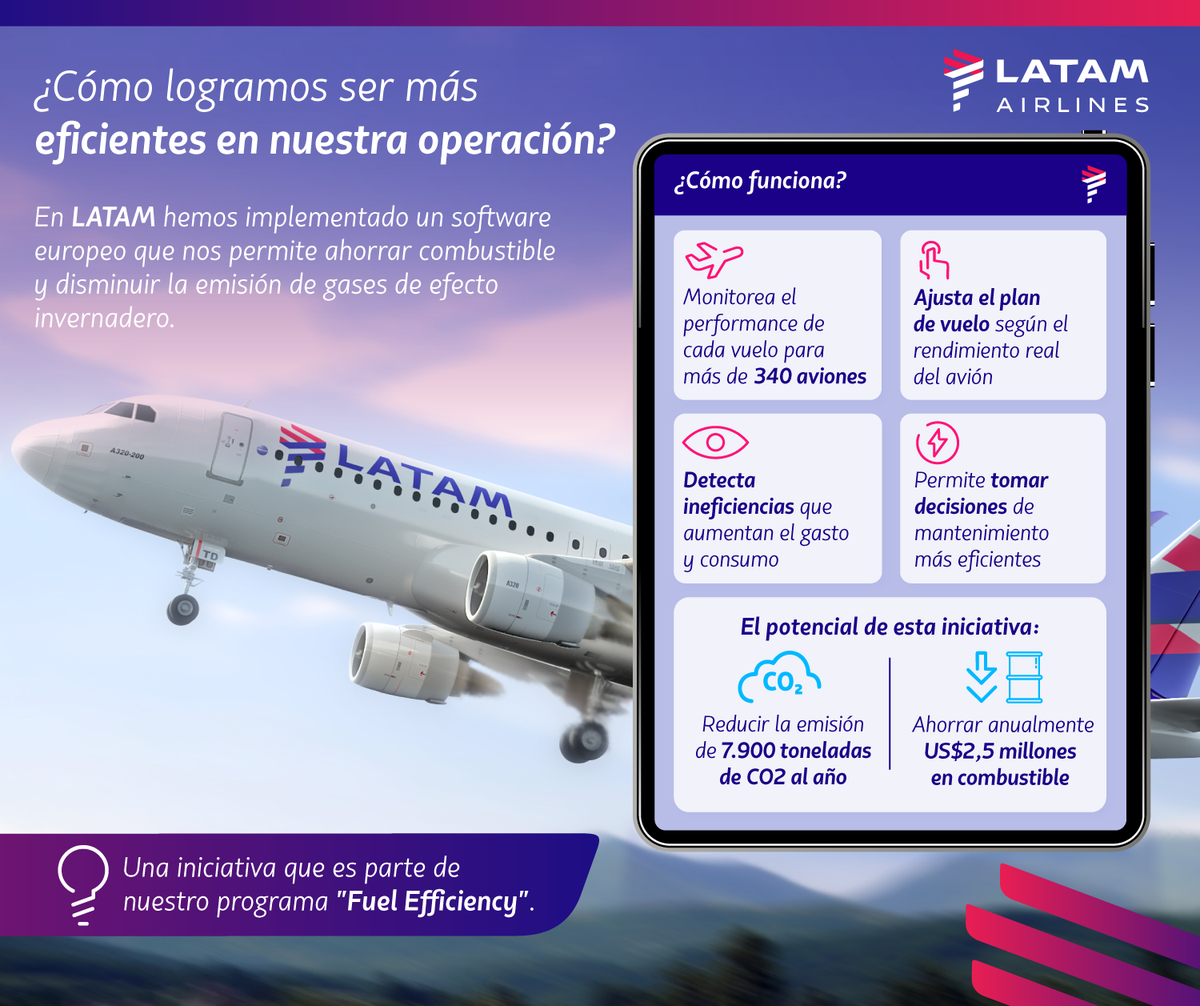 Así avanza LATAM Airlines hacia una operación más eficiente con su programa 