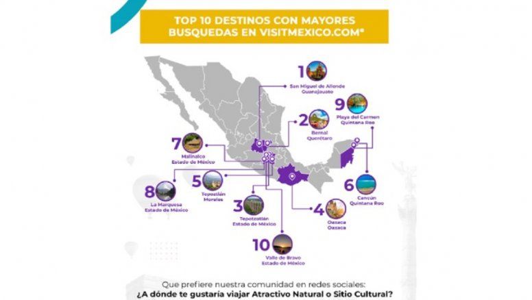 Visit México dio a conocer los destinos más buscados durante mayo en la plataforma. Los destinos culturales encabezan la lista.