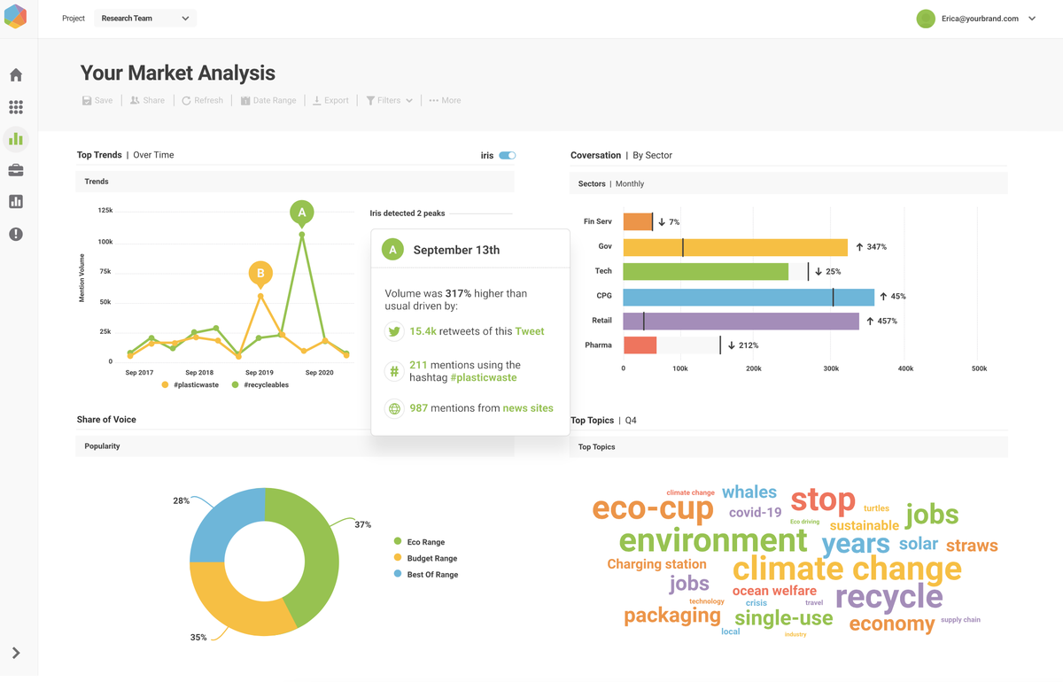 Pagina principal de Brandwatch