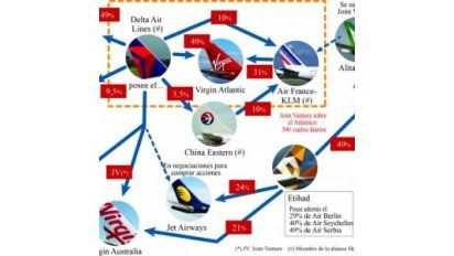Una nueva etapa de la concentración aerocomercial