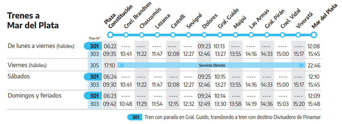 Horarios y paradas del tren de larga distancian a Mar del Plata durante este verano 2023.