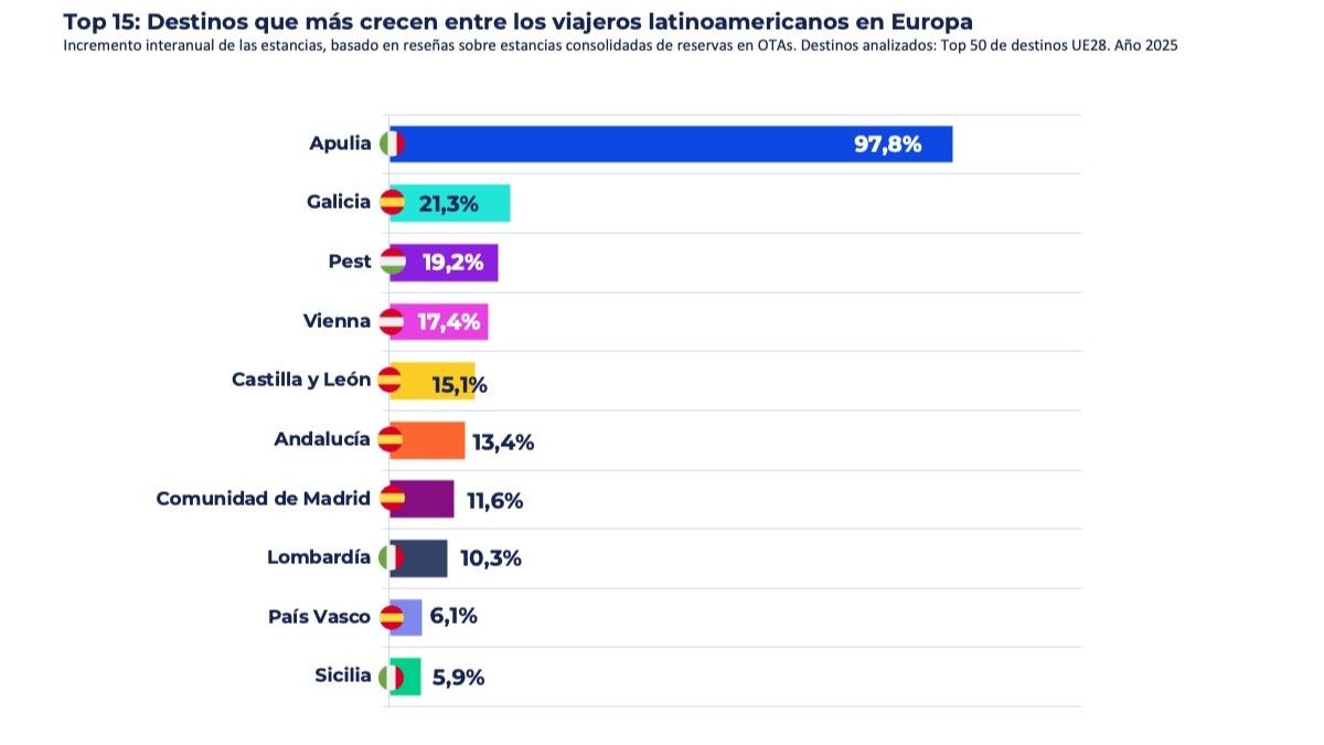 Gráfico elaborado por Mabrian