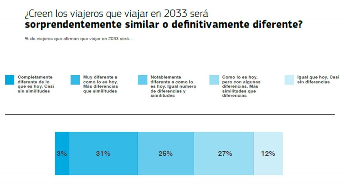(Fuente: Amadeus Tribus Viajeras)