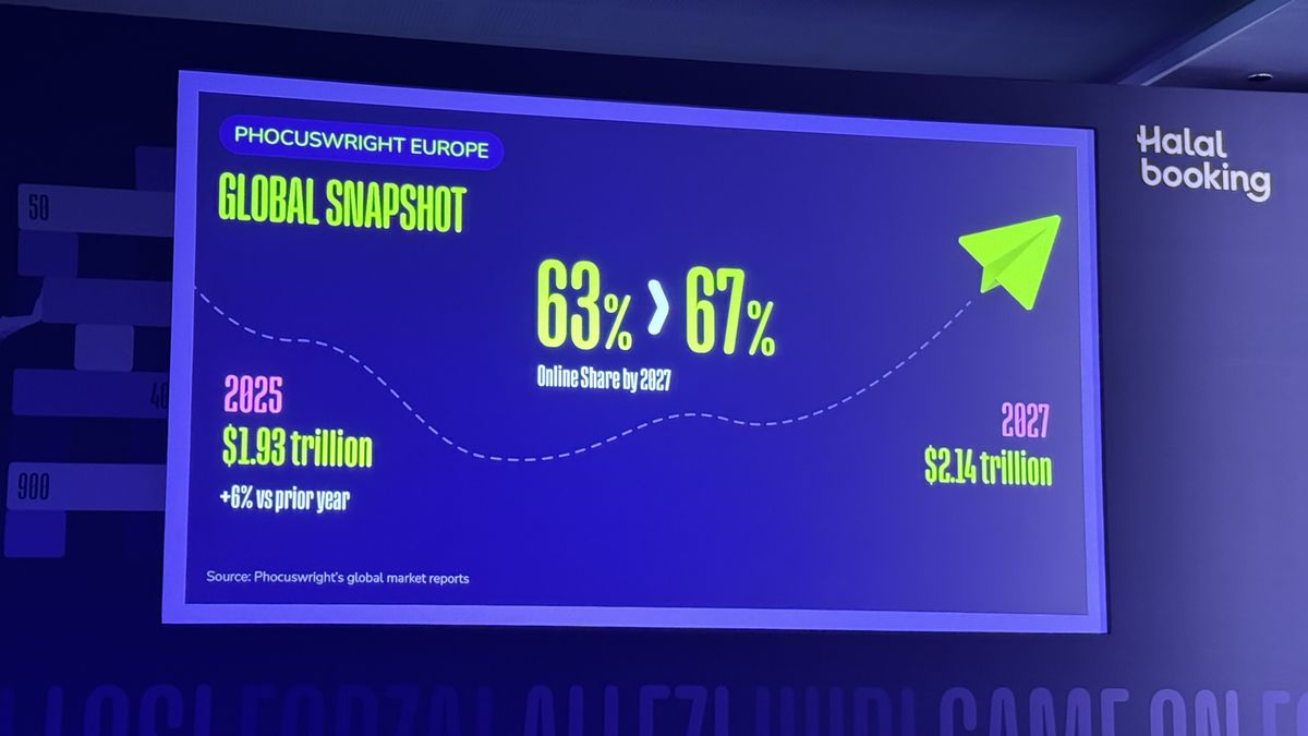 Una de las diapositivas de previsiones turísticas presentadas en Phocuswright Europe 2026. Una de las diapositivas de previsiones turísticas presentadas en Phocuswright Europe 2026.