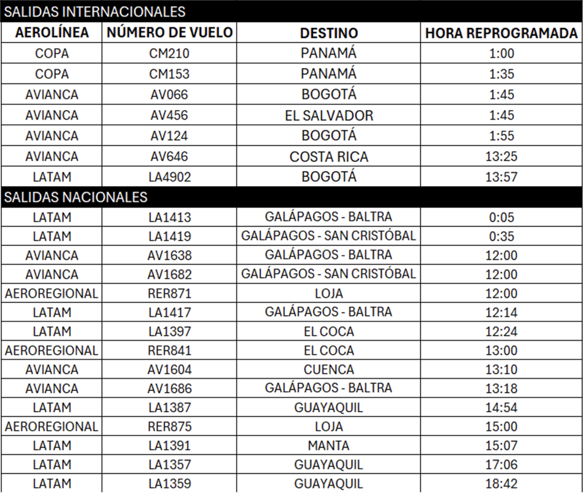 Horario de Salidas desde el Aeropuerto de Quito.