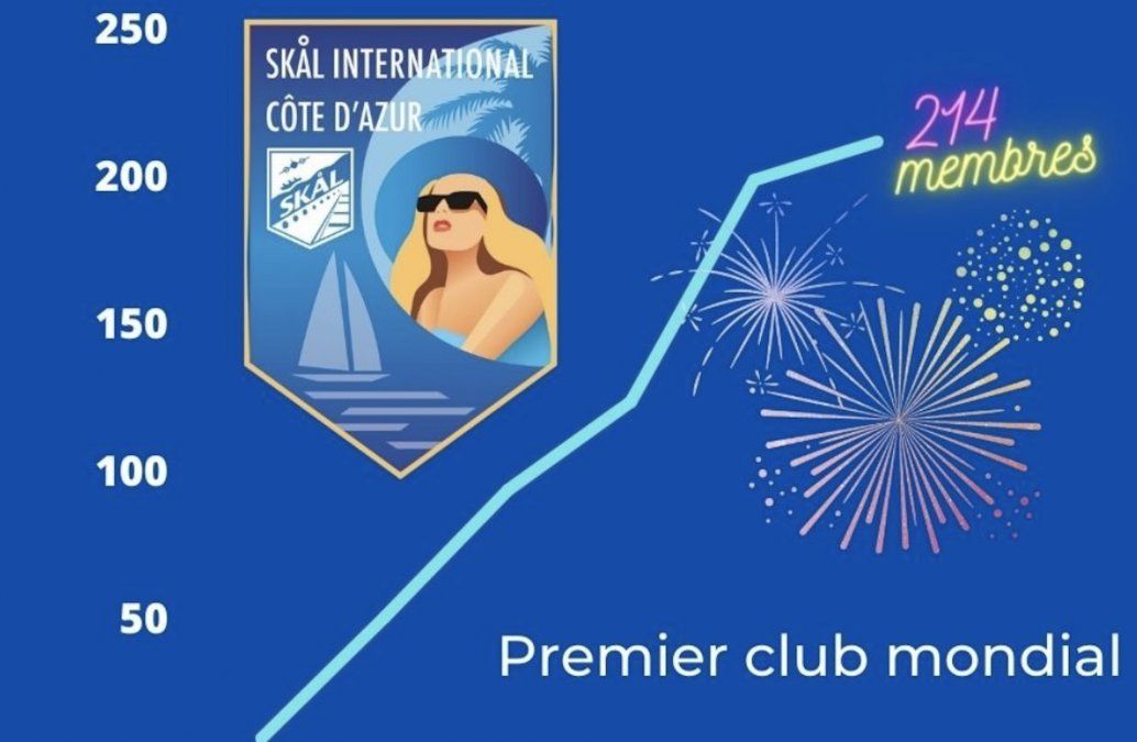 Cartel promocional del Skal International Côte d’Azur