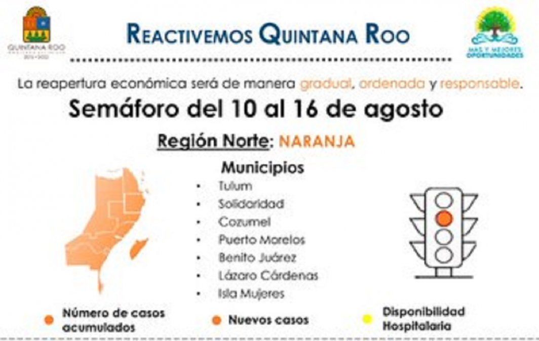 Luego de varias semanas en el color rojo del sem&aacute;foro epidemiol&oacute;gico, la zona sur de Quintana Roo avanz&oacute; al naranja.&nbsp;