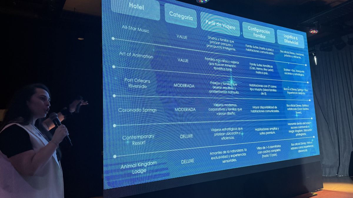La capacitación de Walt Disney World Resort estuvo a cargo de Verónica Ludueña.