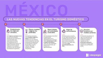Cinco tendencias del viajero pospandemia en México
