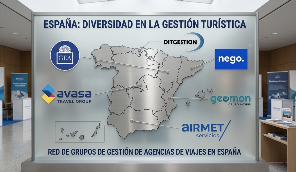 Radiografía de los grupos de gestión de agencias de viajes en España en 2026.