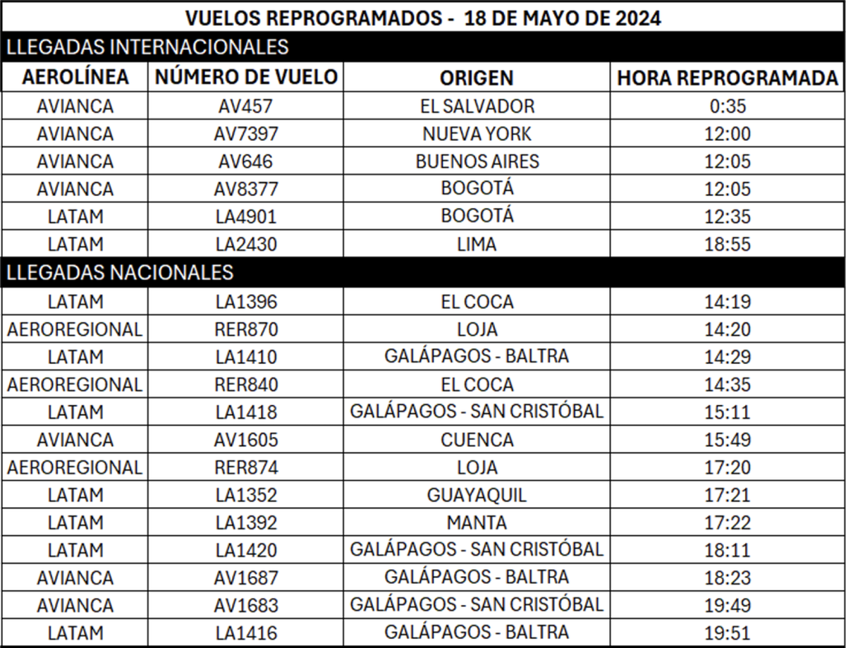 Horario de llegadas al Aeropuerto de Quito.