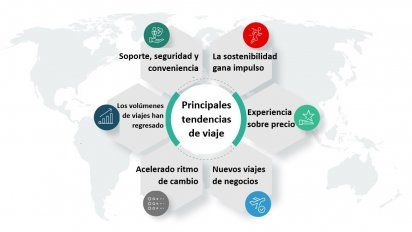 Sabre presentó la nueva normalidad de los viajes