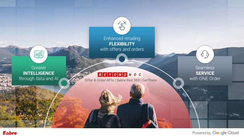 Offers and Orders representa un cambio hacia una experiencia de viaje más dinámica y centrada en el cliente.