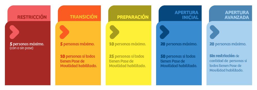 El nuevo Plan Paso a Paso de Chile cambia los aforos en casas particulares, y estos varías si las personas cuentan con pase de movilidad o no. 