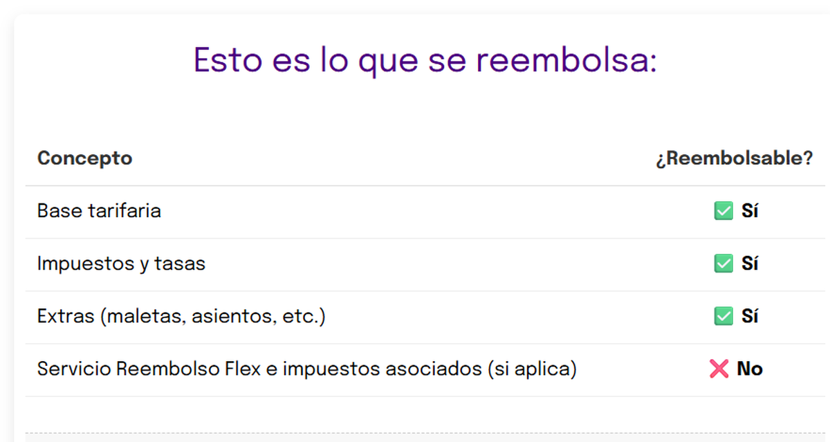 Reembolso Flex Arajet.