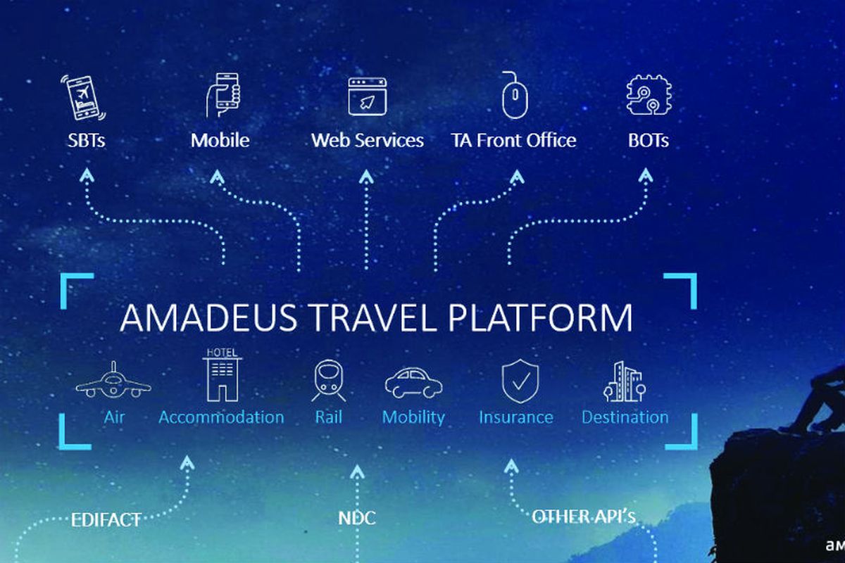 Air Canada aprovechará la tecnología de Amadeus para expandir sus servicios de venta a través de NDC.