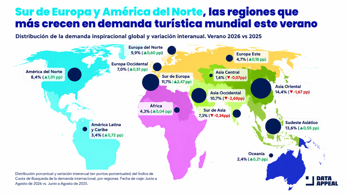 Mapa de los flujos turísticos y las tendencias mundiales para este verano
