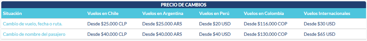 Precio de cambios JetSmart. Precio de cambios JetSmart.