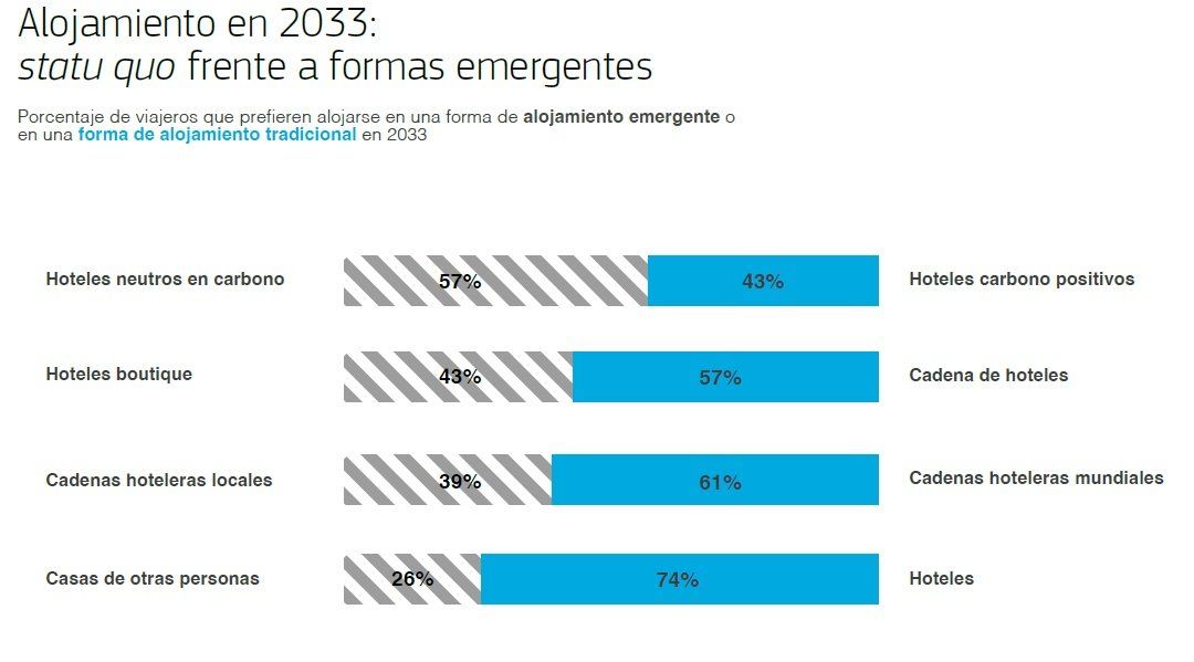 (Fuente: Amadeus Tribus Viajeras).