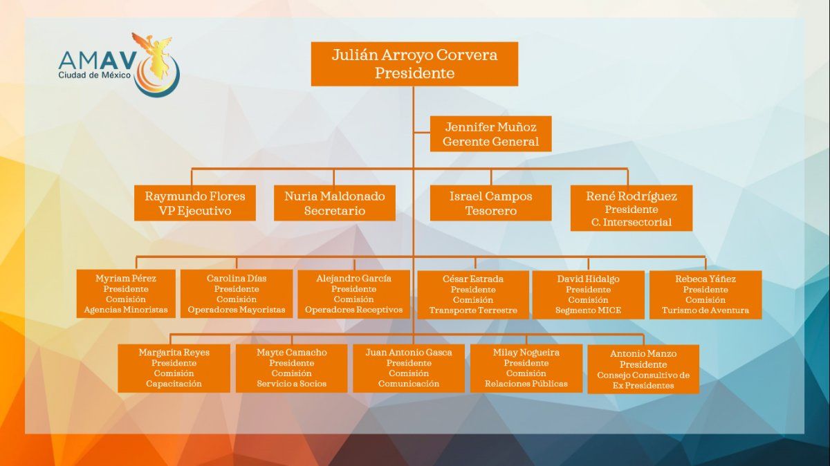 Los nuevos nombres en AMAV Ciudad de México.