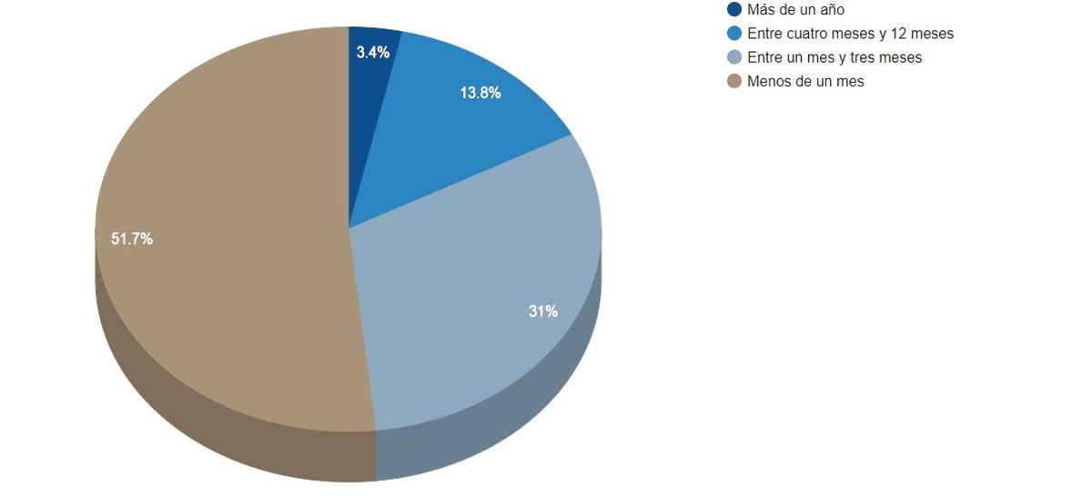 Resultados encuesta Ladevi Colombia.
