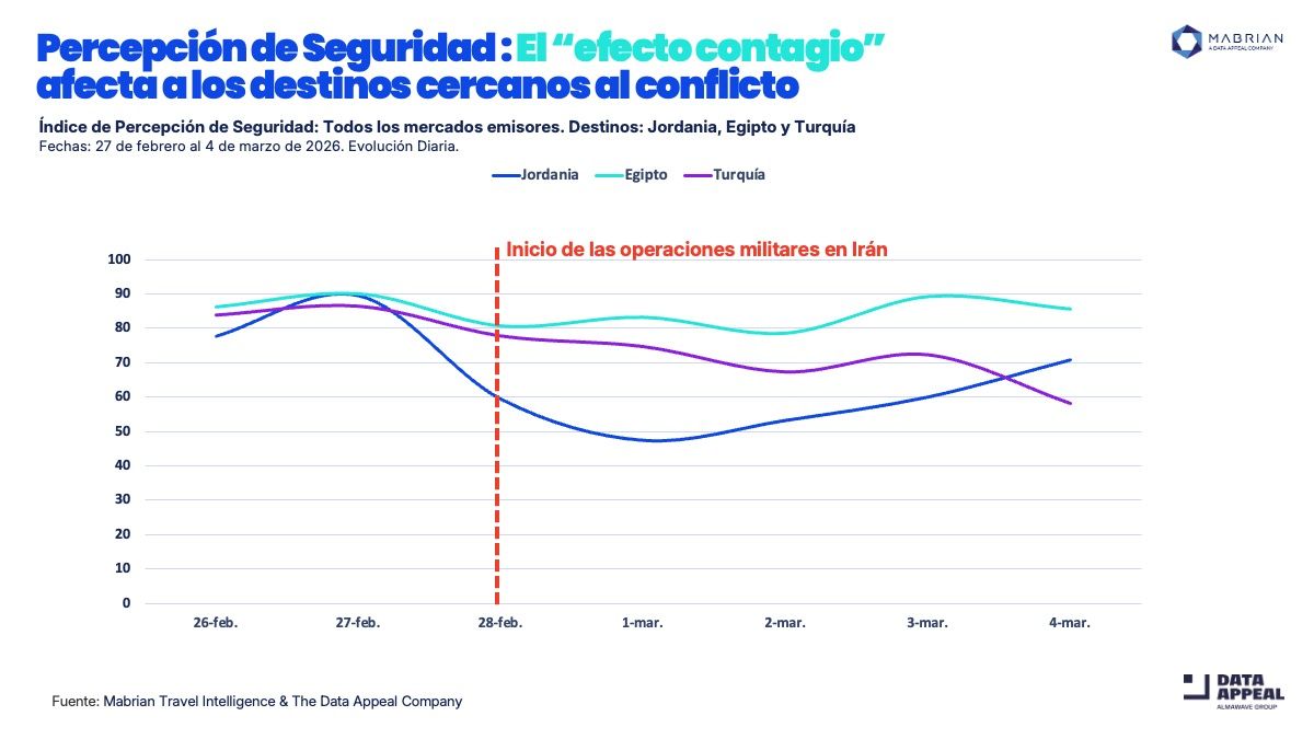 Gráfico elaborado por Mabrian