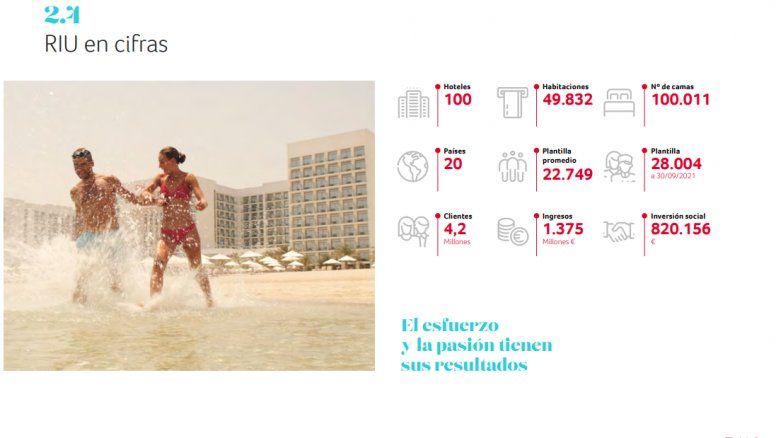 RIU presentó su Informe de Sostenibilidad 2021, donde destaca que el 72% de la inversión social fue destinado a proyectos con niños y adolescentes como protagonistas.