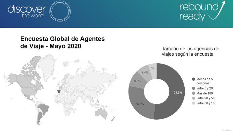 ¿Qué esperan los agentes de viajes para los próximos meses?