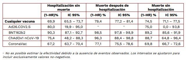 Fuente: Ministerio de Salud y Protección Social; Dirección de Medicamentos y Tecnologías en Salud y; Dirección de Epidemiología y Demografía,