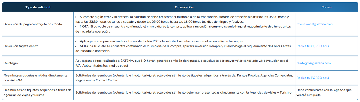 Reembolsos con Satena. Reembolsos con Satena.