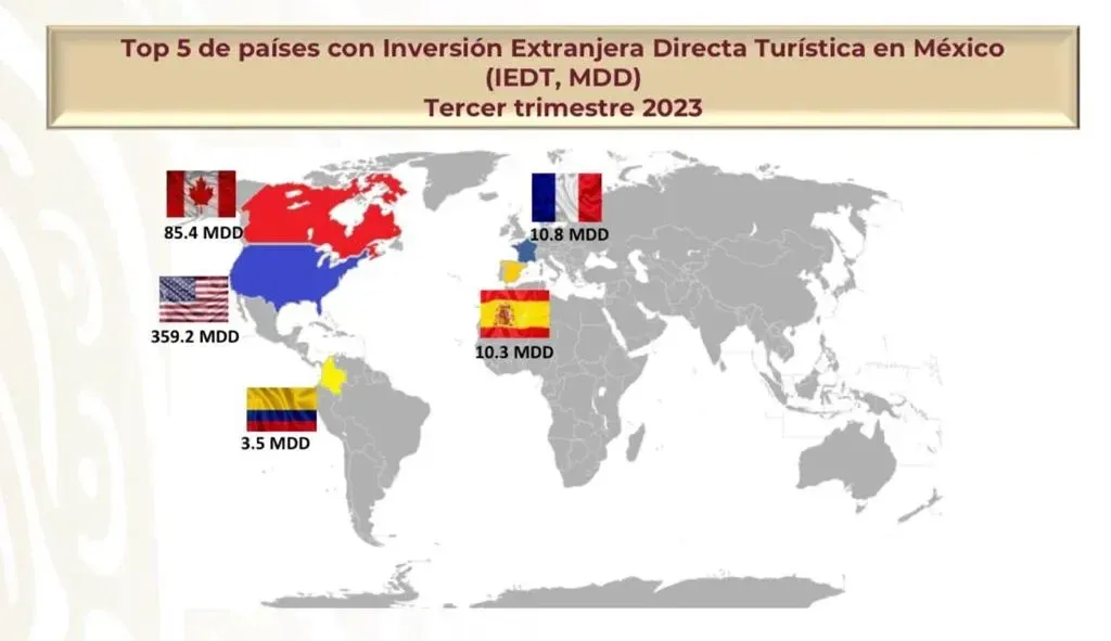 Sectur resaltó que durante el tercer trimestre de 2023, los países que reportaron el mayor flujo de IEDT fueron Estados Unidos, Canadá y Francia. Sectur resaltó que durante el tercer trimestre de 2023, los países que reportaron el mayor flujo de IEDT fueron Estados Unidos, Canadá y Francia.