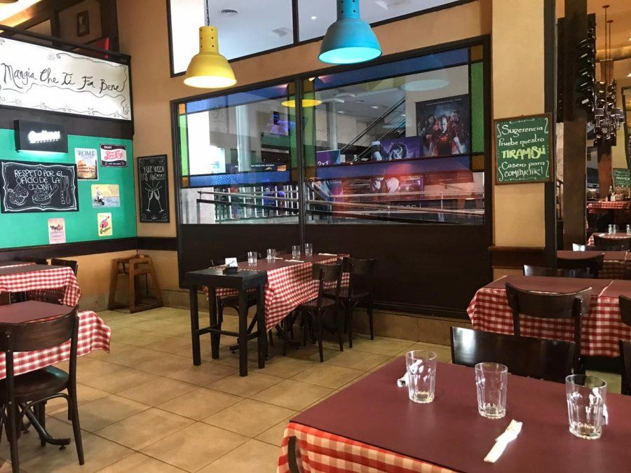 Empresas dedicadas a la gastronomía de la Ciudad continúan endeudadas.