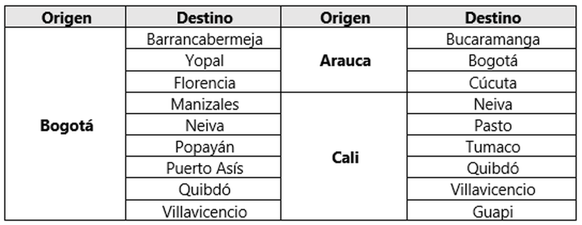 Rutas operadas por EasyFly que se suman a la red de Avianca.