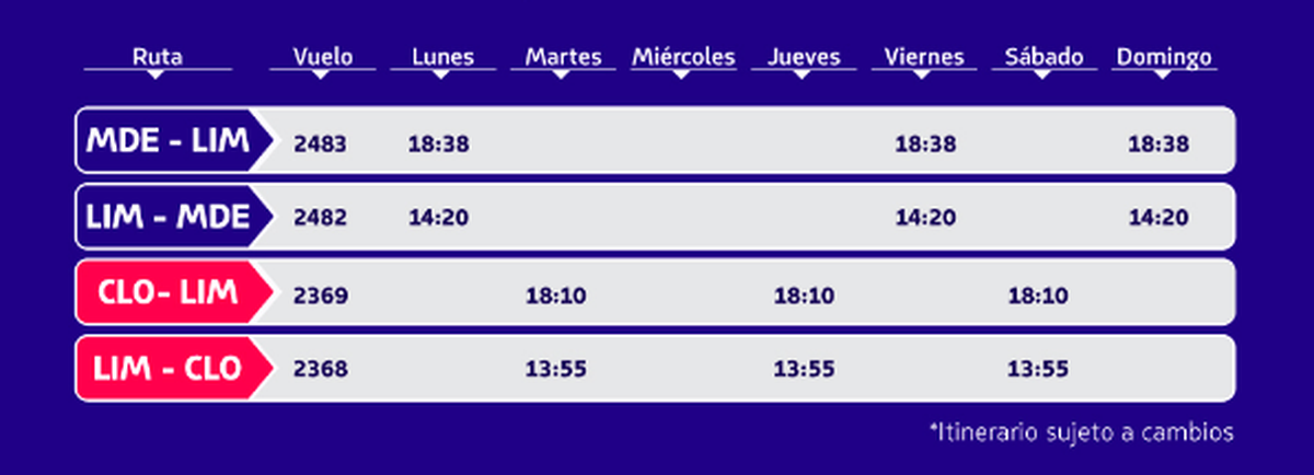 Itinerario de las rutas entre Colombia y Perú de Latam Airlines.