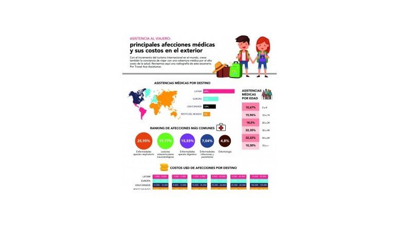 INFORME ESPECIAL. Actualidad de las compañías de asistencia al viajero