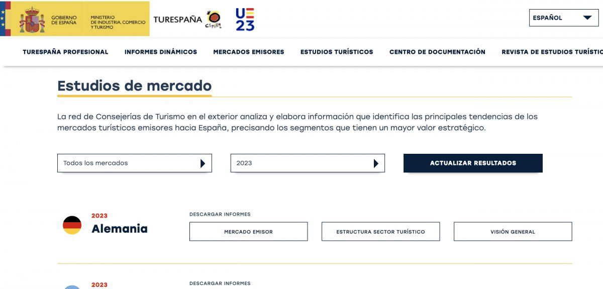 Cartel promocional de Turespana sobre estudios de mercado