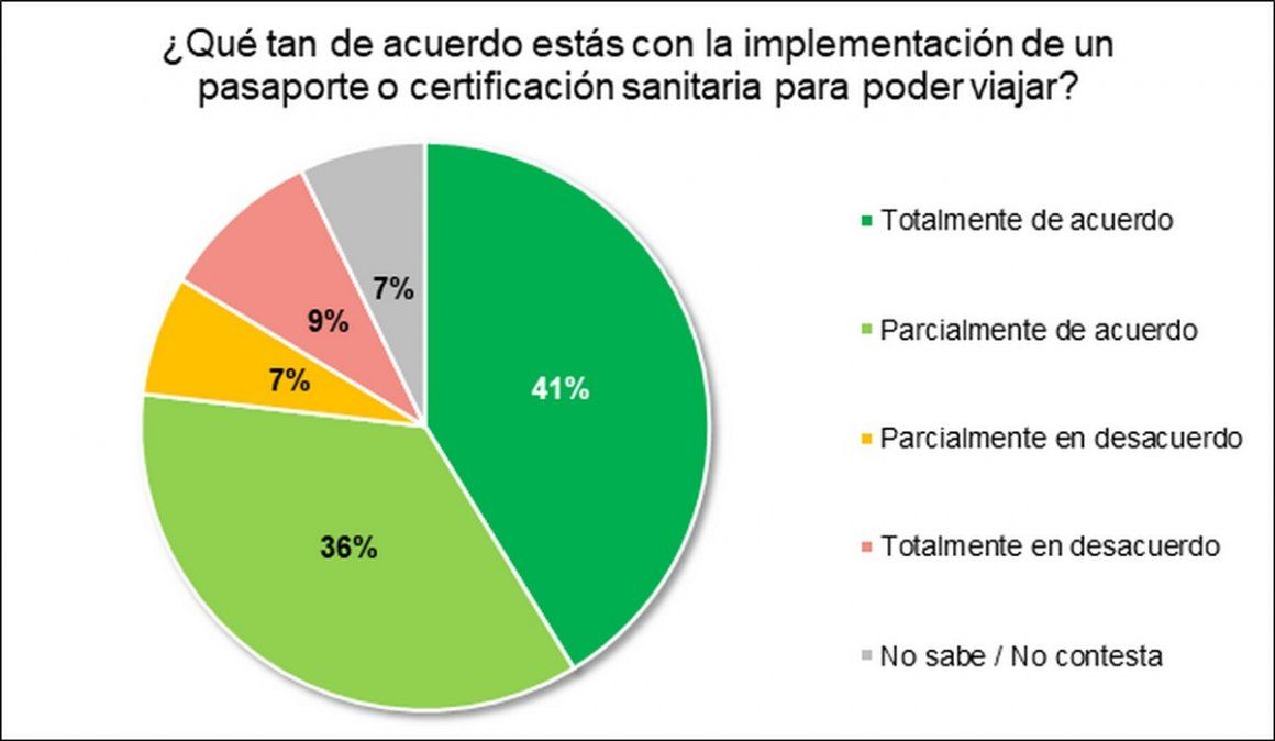 Acuerdo con el uso de pasaporte sanitario (Insod/UADE)