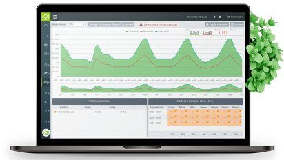 Orquest: equipamiento tecnológico para una mayor rentabilidad.&nbsp;