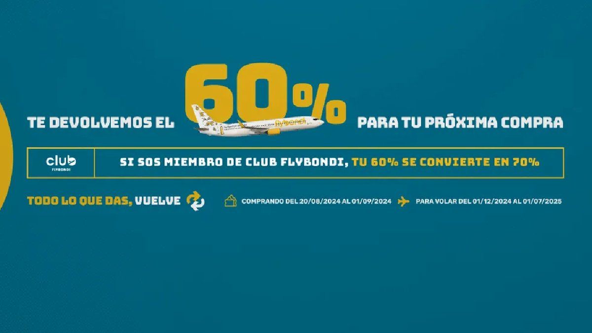 La promoción habilita el 60% de la devolución para clientes y un 70% para los miembros de Club Flybondi.