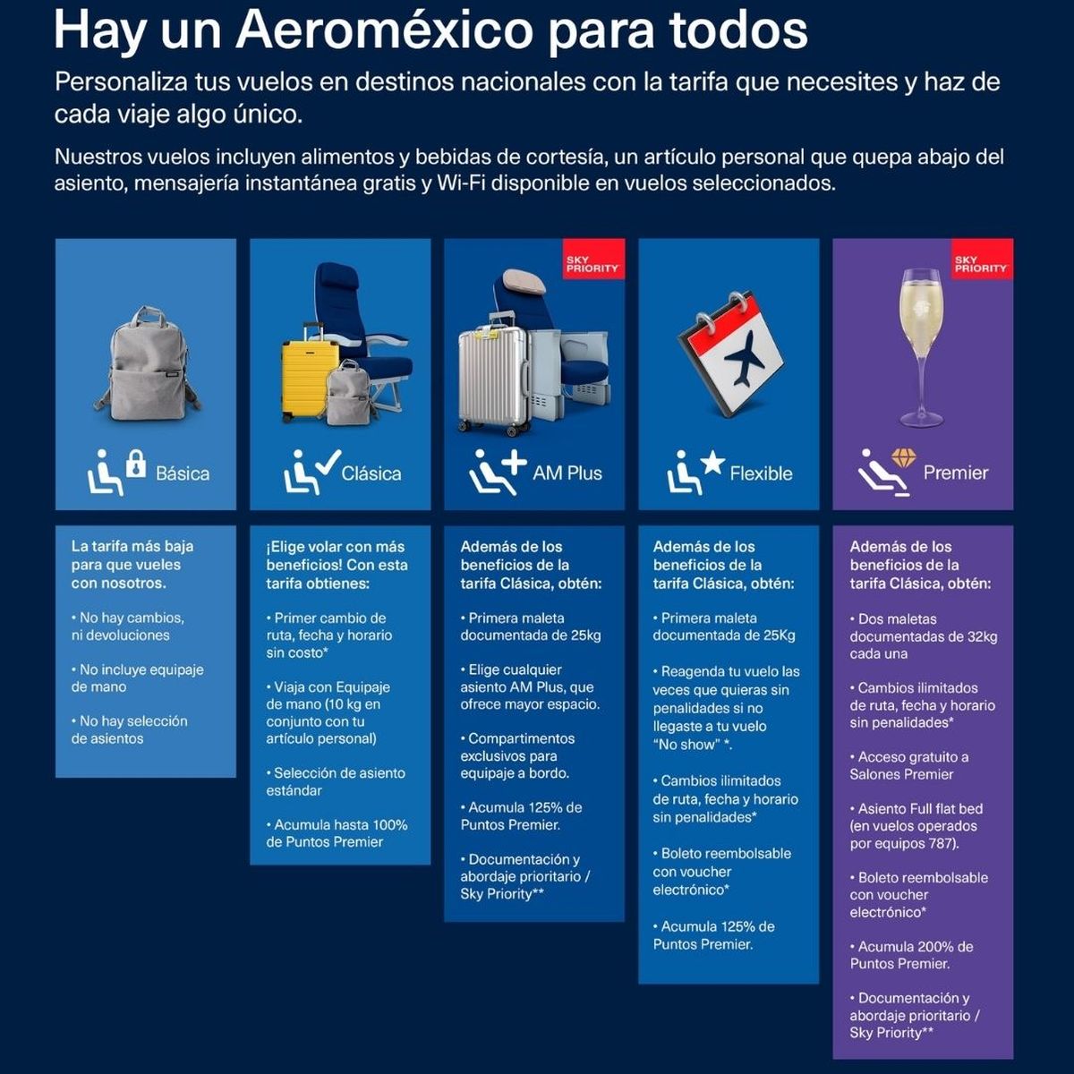 AEROMÉXICO. Actualizan su oferta tarifaria