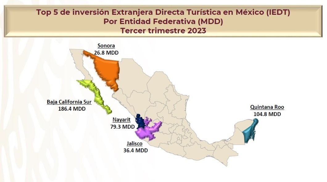 Sectur puntualizó que las entidades que captaron el mayor flujo de IEDT, de julio a septiembre de 2023, fueron Baja California Sur, Quintana Roo y Nayarit. Sectur puntualizó que las entidades que captaron el mayor flujo de IEDT, de julio a septiembre de 2023, fueron Baja California Sur, Quintana Roo y Nayarit.