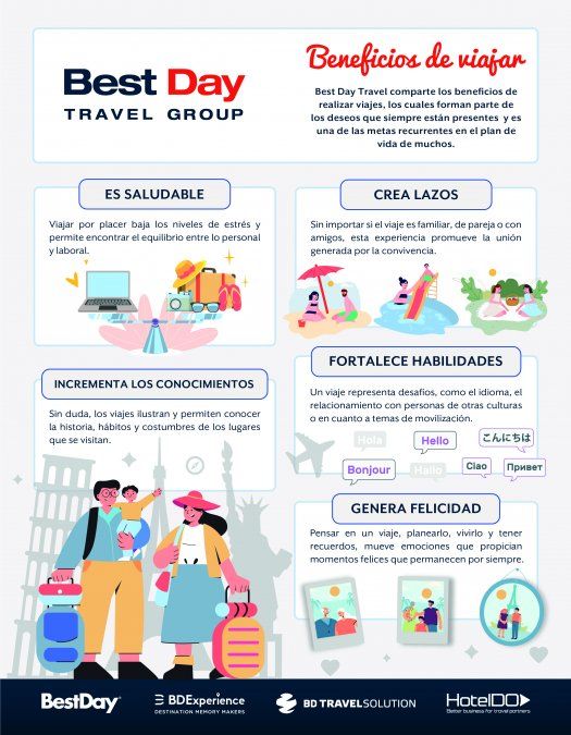 Los beneficios de viajar según Best Day.